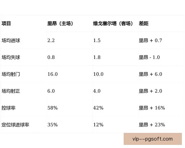 从进攻效率到关键贡献 拉什福德对阵里昂的意甲数据深度解读表现分析 从进攻效率到关键贡献 拉什福德对阵里昂的意甲数据深度解读表现分析